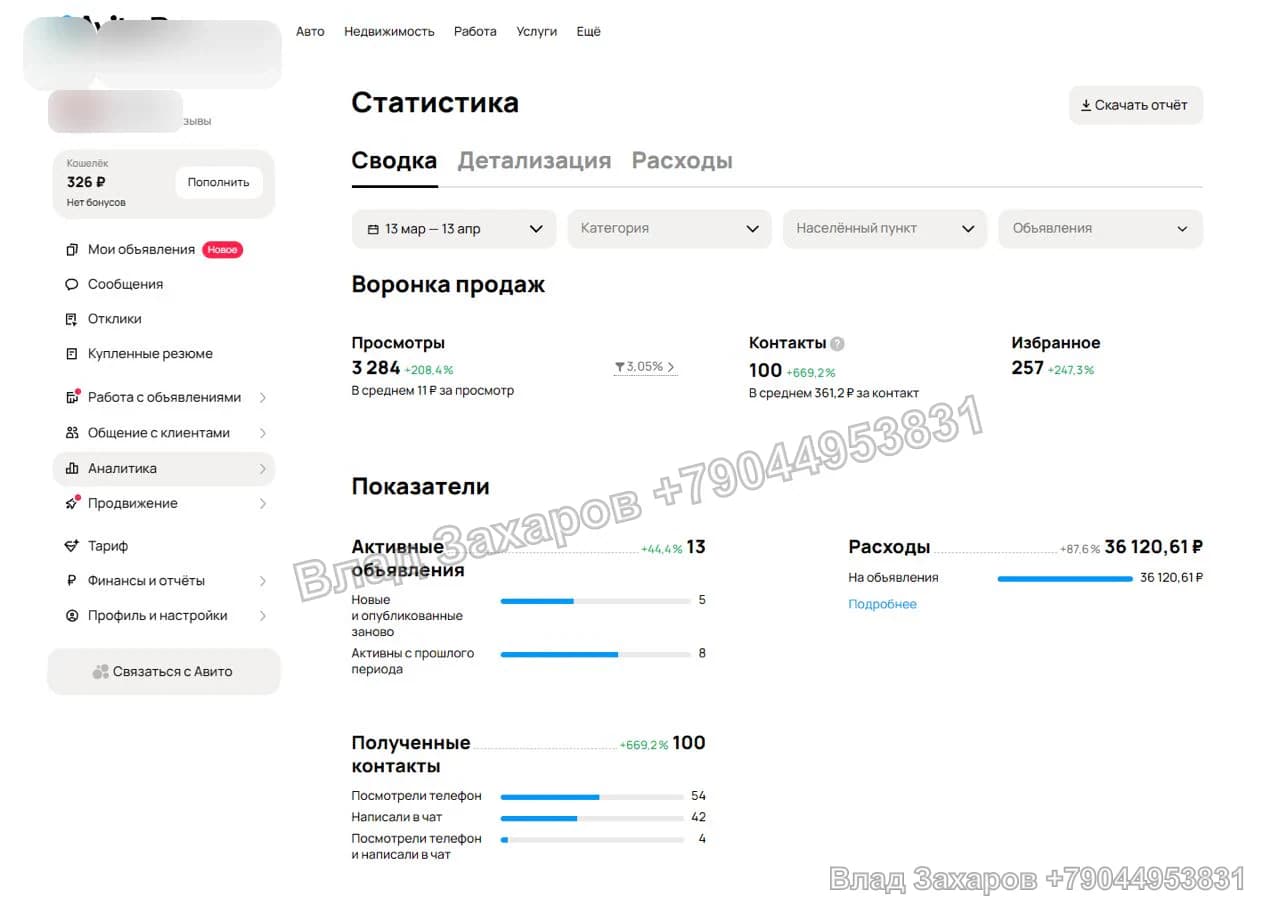 Статистика кабинета — кейс продвижения на Авито
