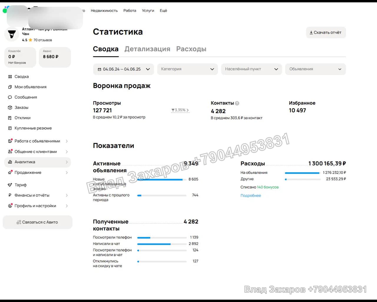 Годовая статистика — кейс продвижения на Авито