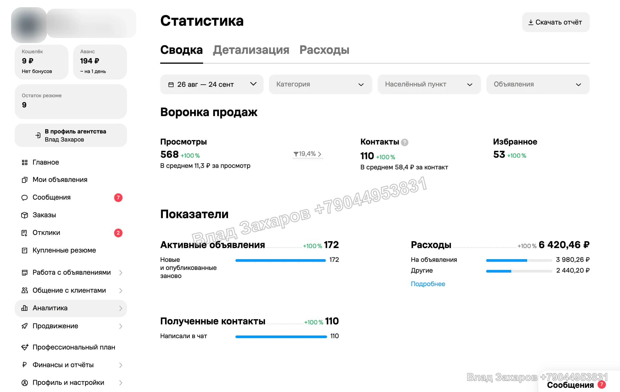 Статистика кабинета — кейс продвижения на Авито