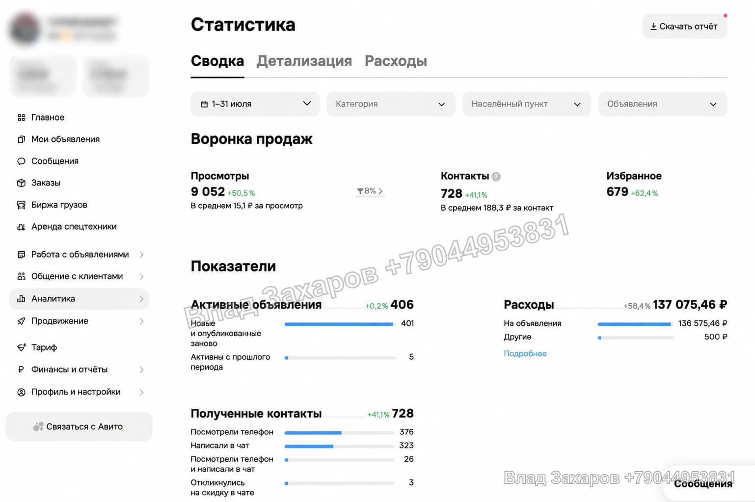 Анонимизированная статистика проекта по стройматериалам в Москве: 728 контактов