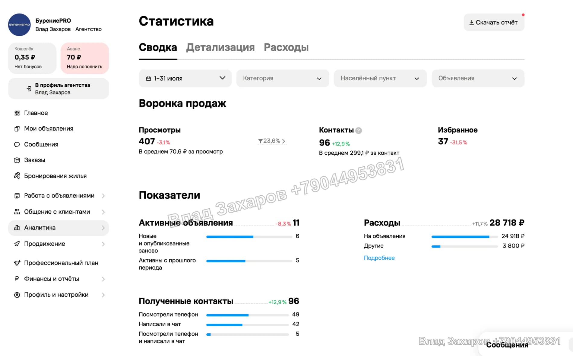Статистика кабинета — БурениеPRO — 96 контактов за июль