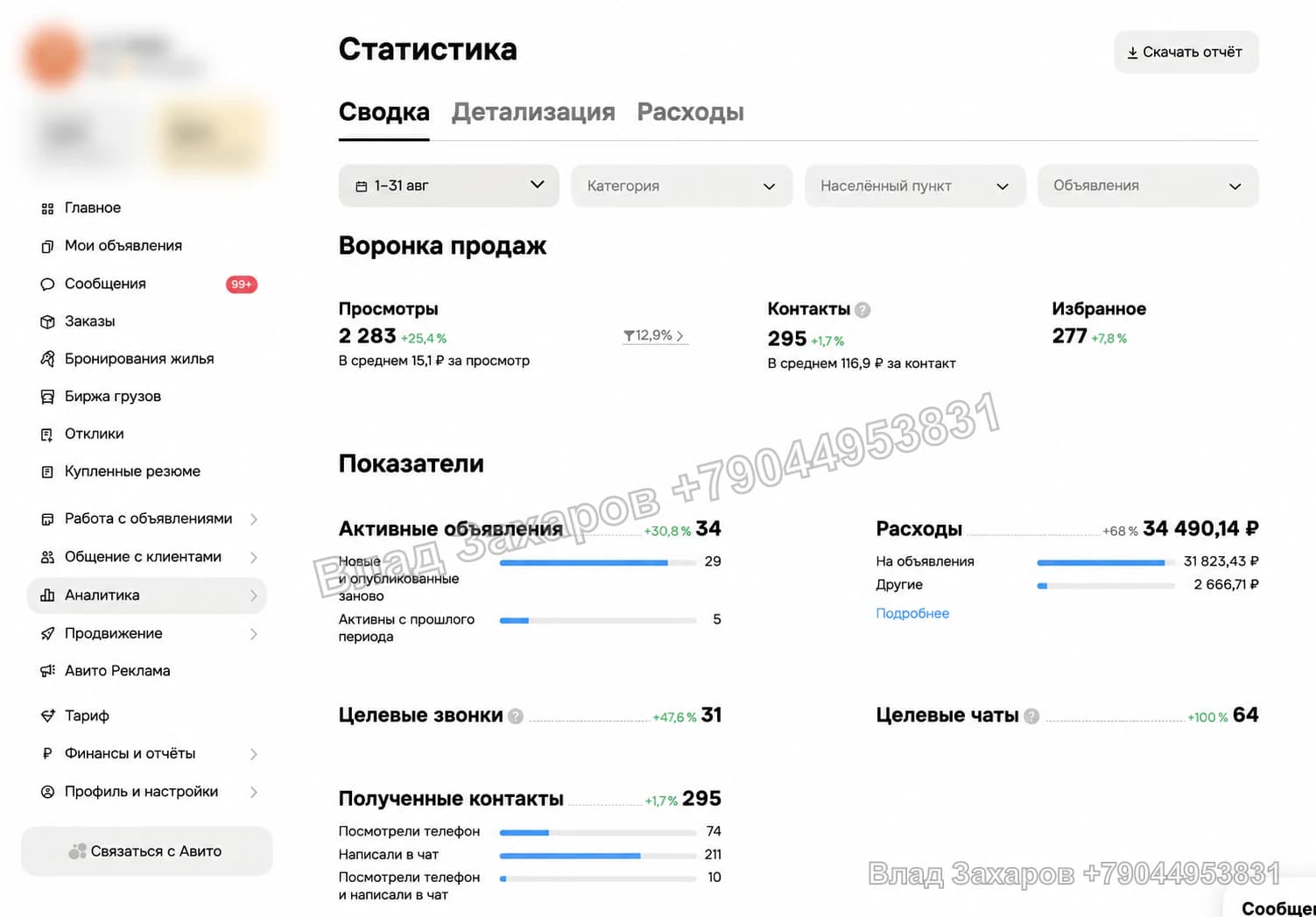 Анонимизированная статистика первого профиля детейлинга в Уфе: 295 контактов