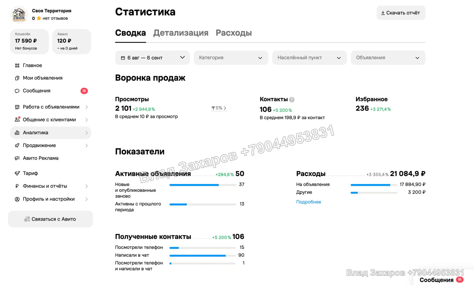 Статистика первого месяца — дома из газоблока — 106 контактов за первый месяц