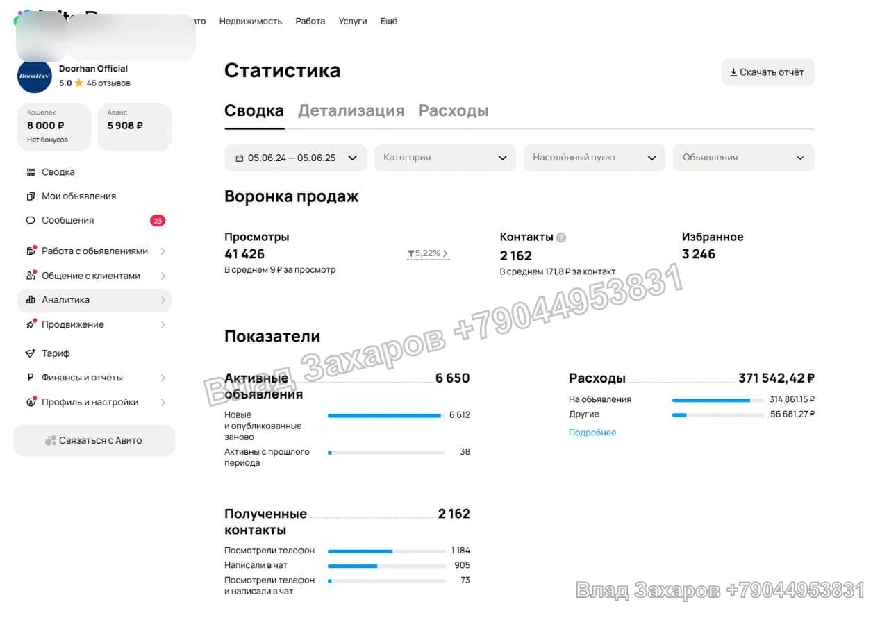 Годовая статистика — кейс продвижения на Авито