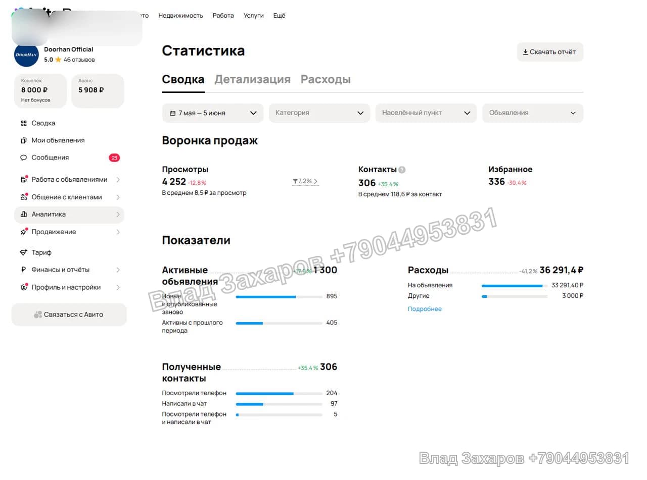 Месячная статистика — кейс продвижения на Авито