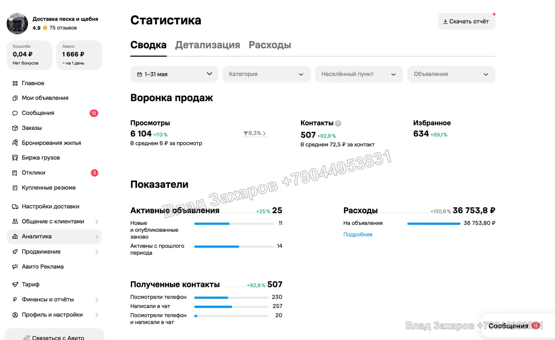 Статистика — доставка песка и щебня — 507 контактов