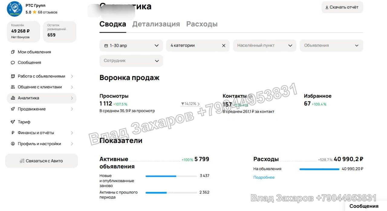 Материалы проекта №1 — кейс продвижения на Авито
