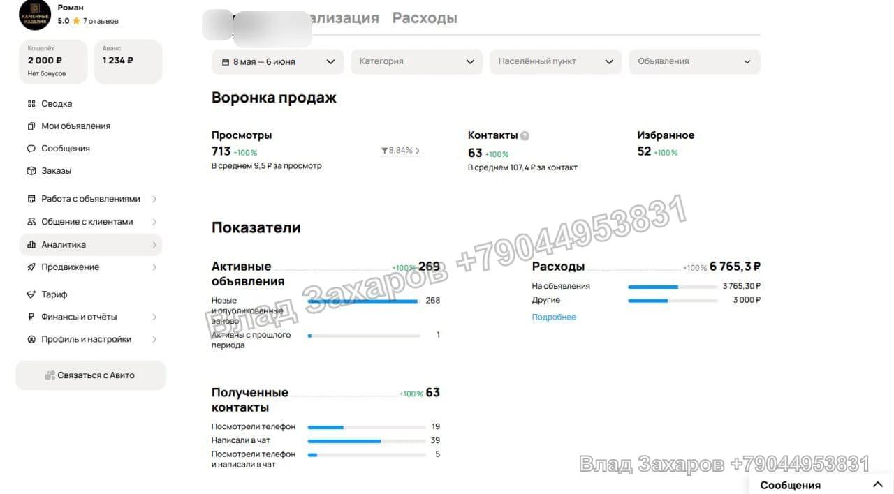 Статистика и профиль №1 — кейс продвижения на Авито