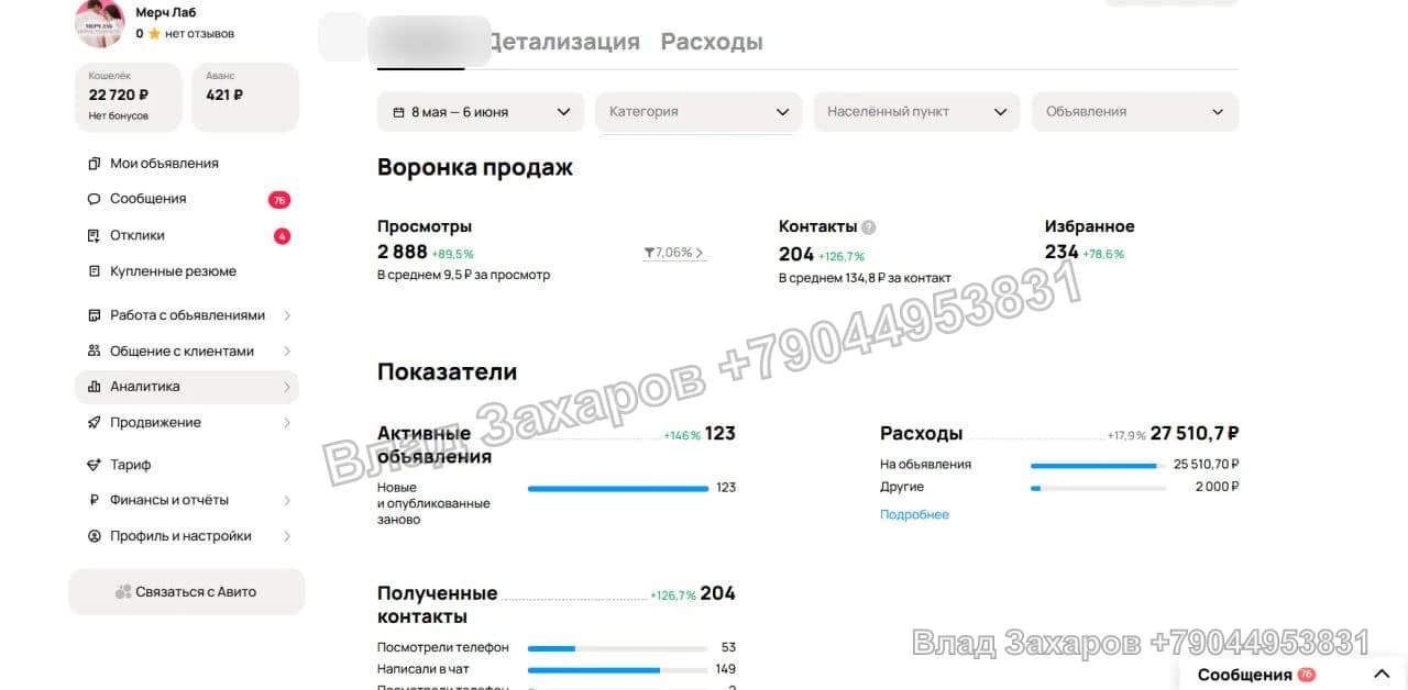 Материалы проекта №1 — кейс продвижения на Авито