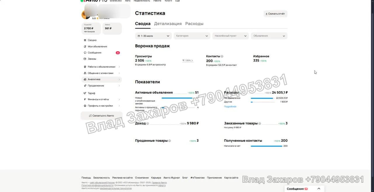 Статистика кабинета — кейс продвижения на Авито