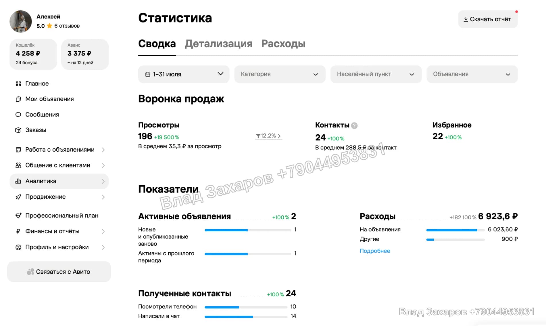 Статистика за июль — поклейка обоев — 96 контактов за 30 дней