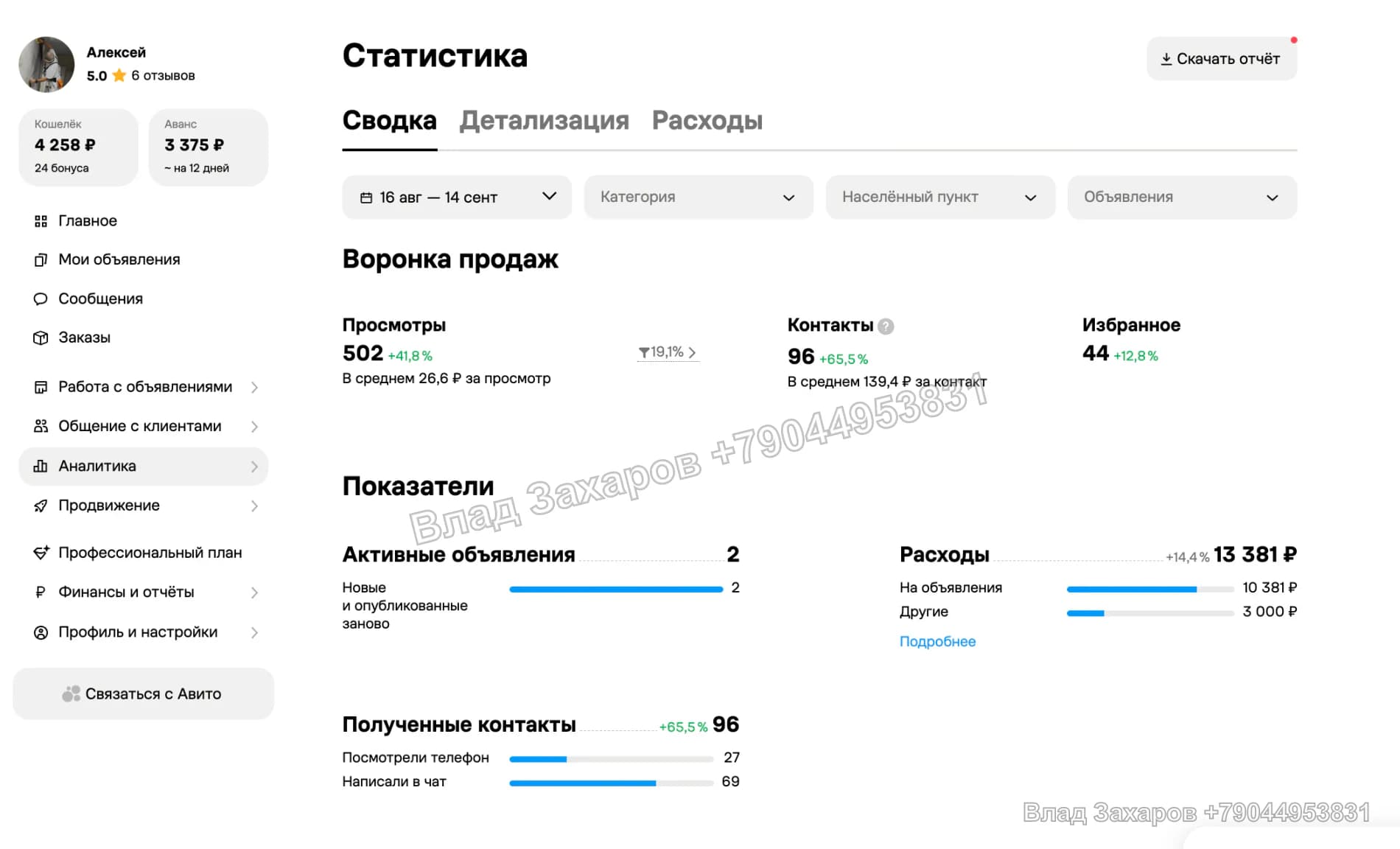 Статистика за 16 августа — 14 сентября — поклейка обоев — 96 контактов за 30 дней