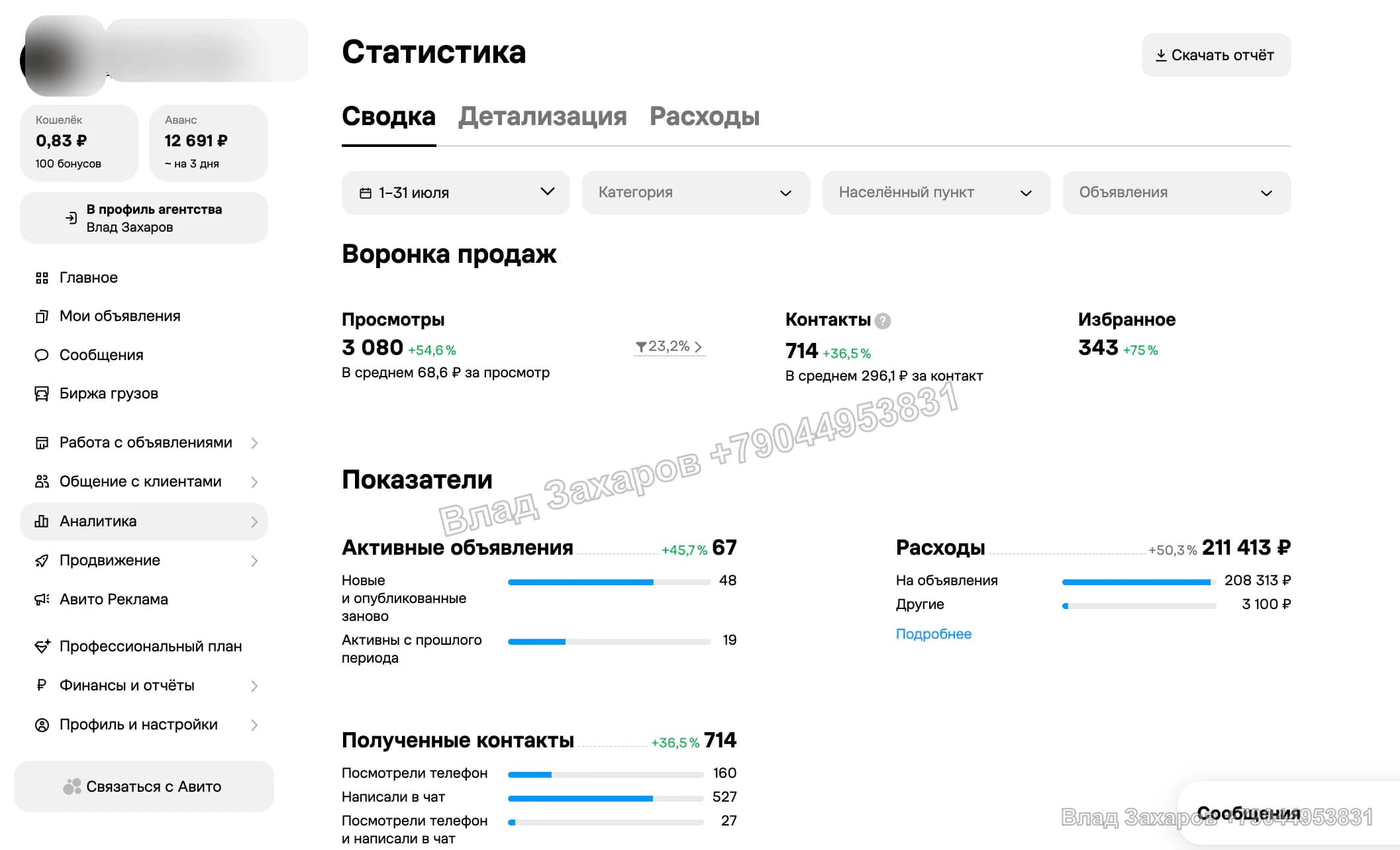Результат за 1–31 июля — типография Copybara — 688 контактов при расходах ниже на 36%