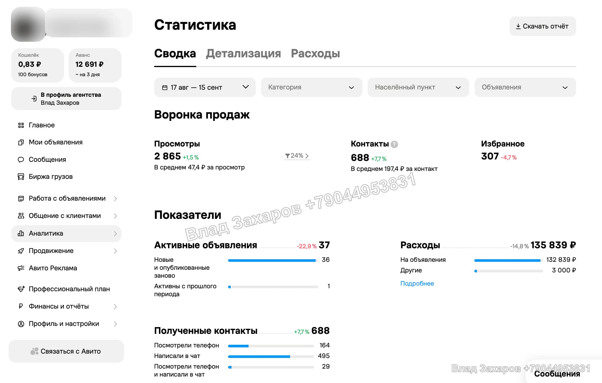 Результат за 17 августа – 15 сентября — типография Copybara — 688 контактов при расходах ниже на 36%