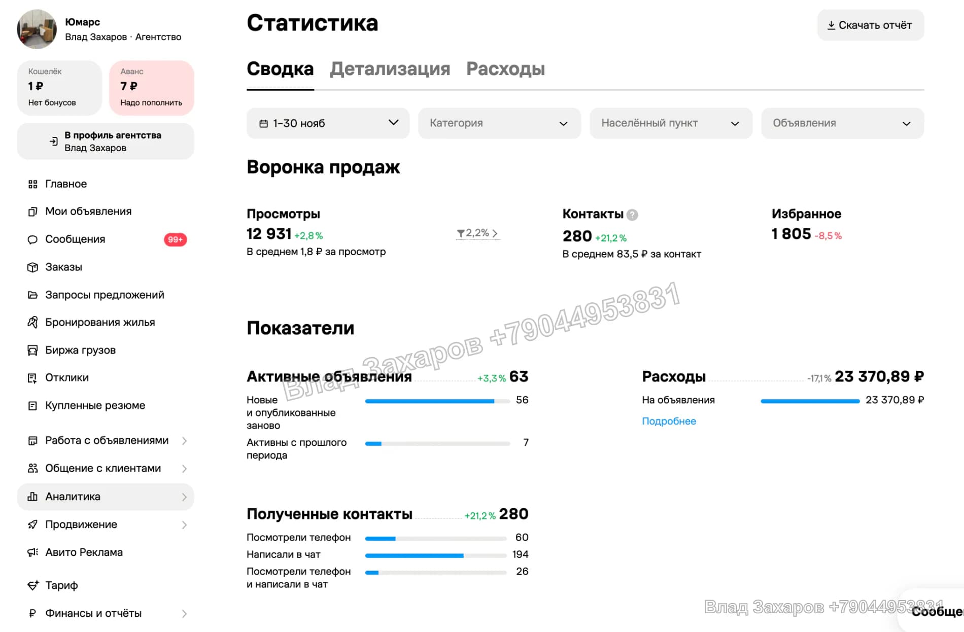 Статистика — Юмарс — 280 контактов через рекомендации