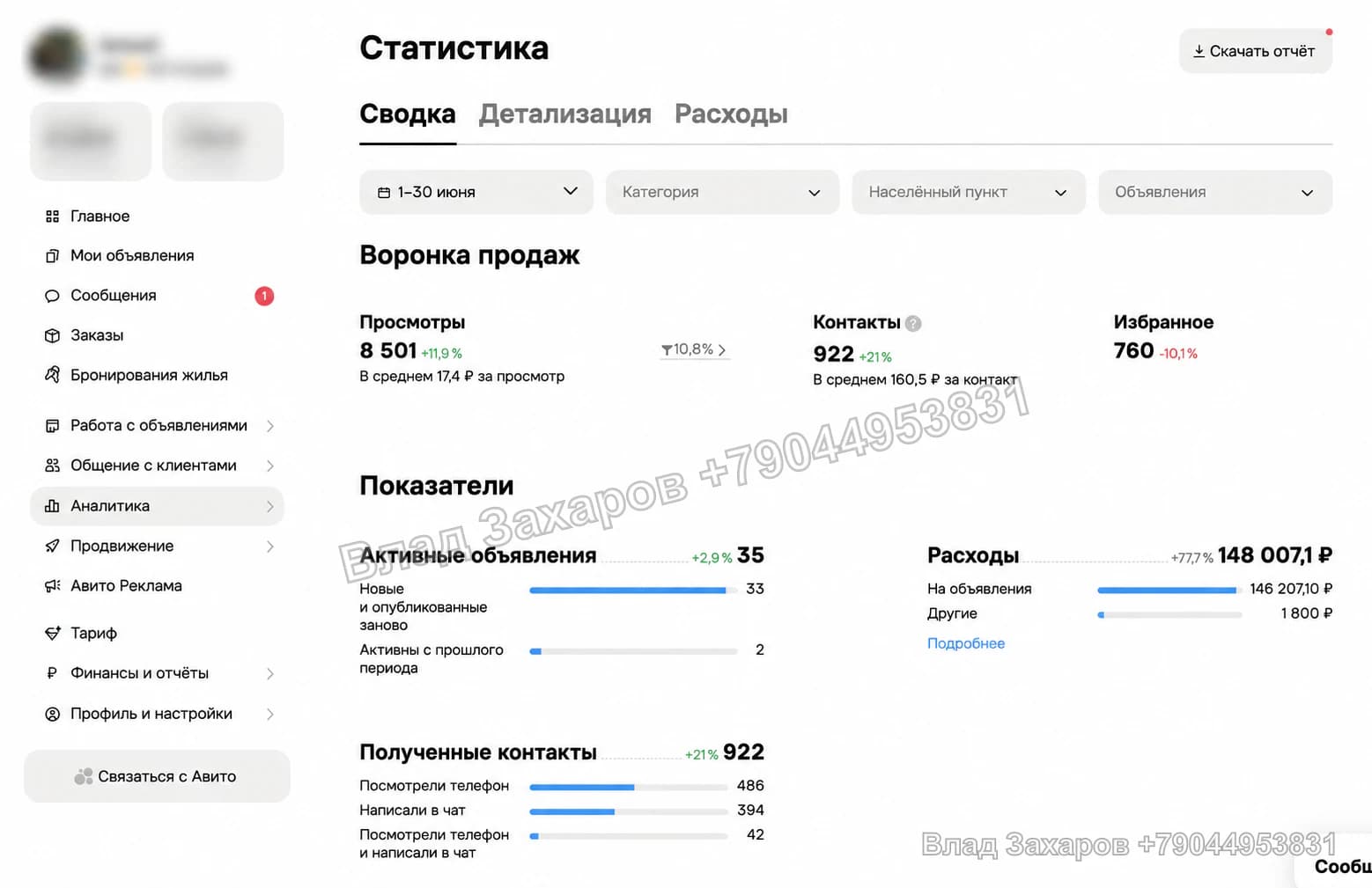 Статистика Авито по проекту песок и щебень в Ростове: 922 контакта