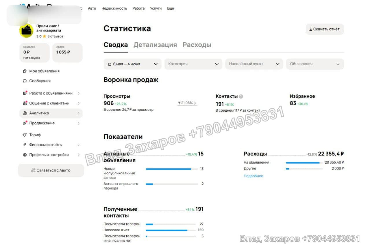 Статистика кабинета — кейс продвижения на Авито