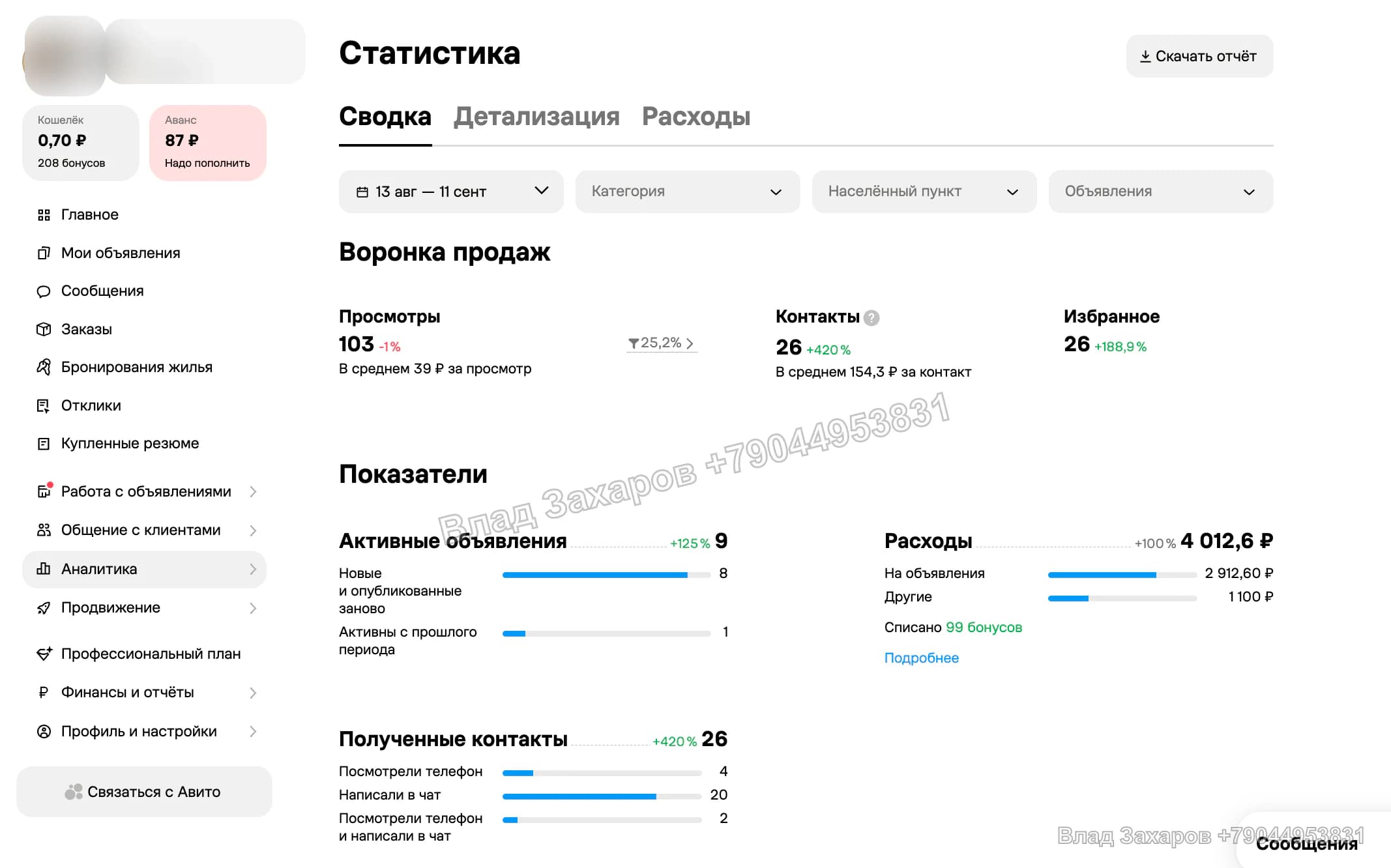 Статистика — выкуп недвижимости — 26 контактов