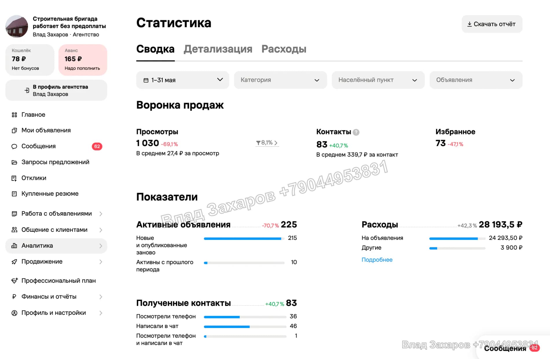 Статистика за период — строительная бригада — 83 контакта в 9 городах