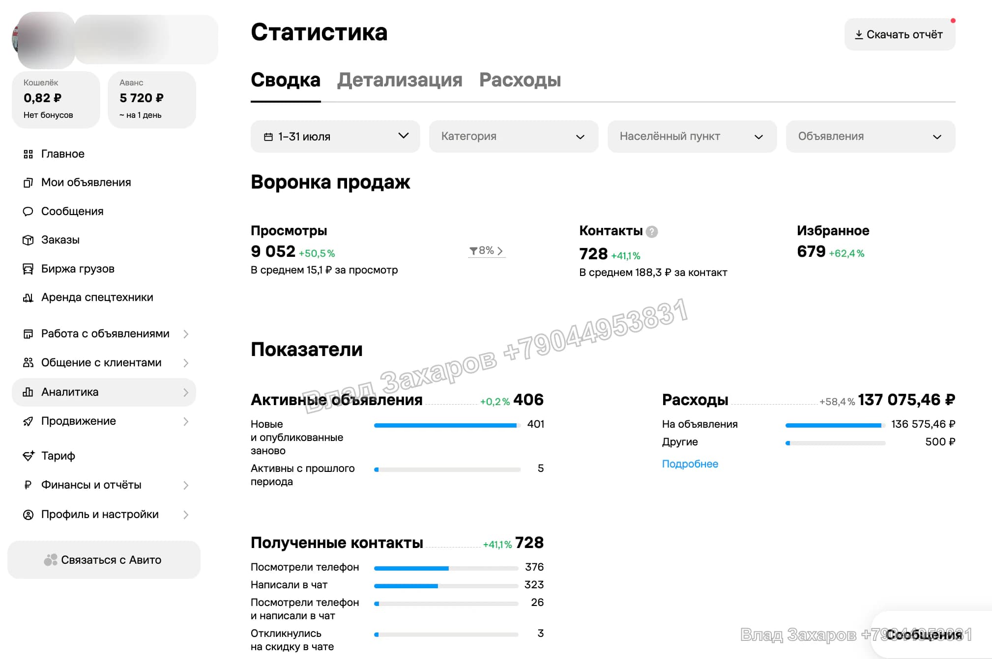 Статистика после — 1–31 июля — стройматериалы — 728 контактов