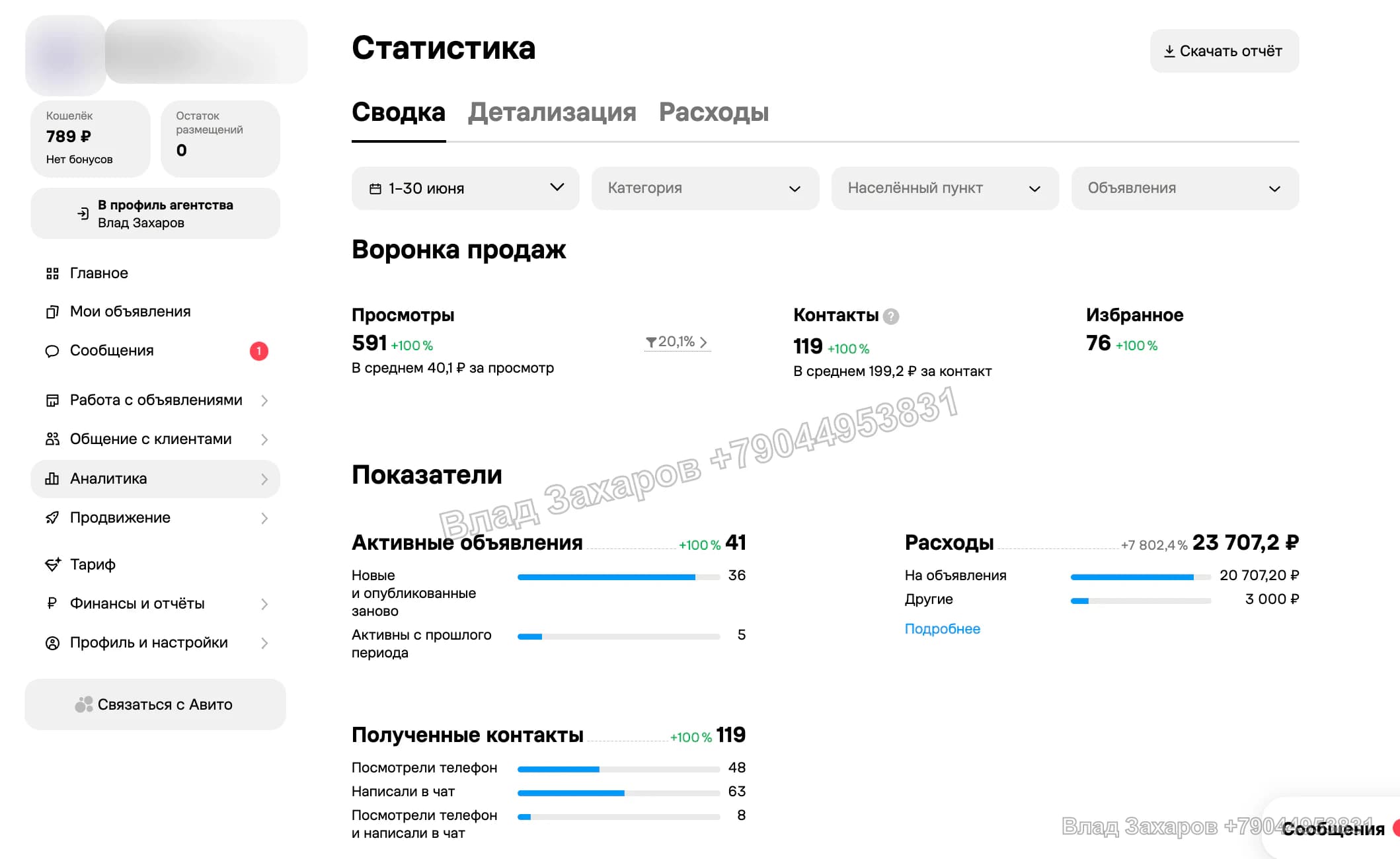 Результат за 1–30 июня — загранпаспорт — 119 контактов после упаковки