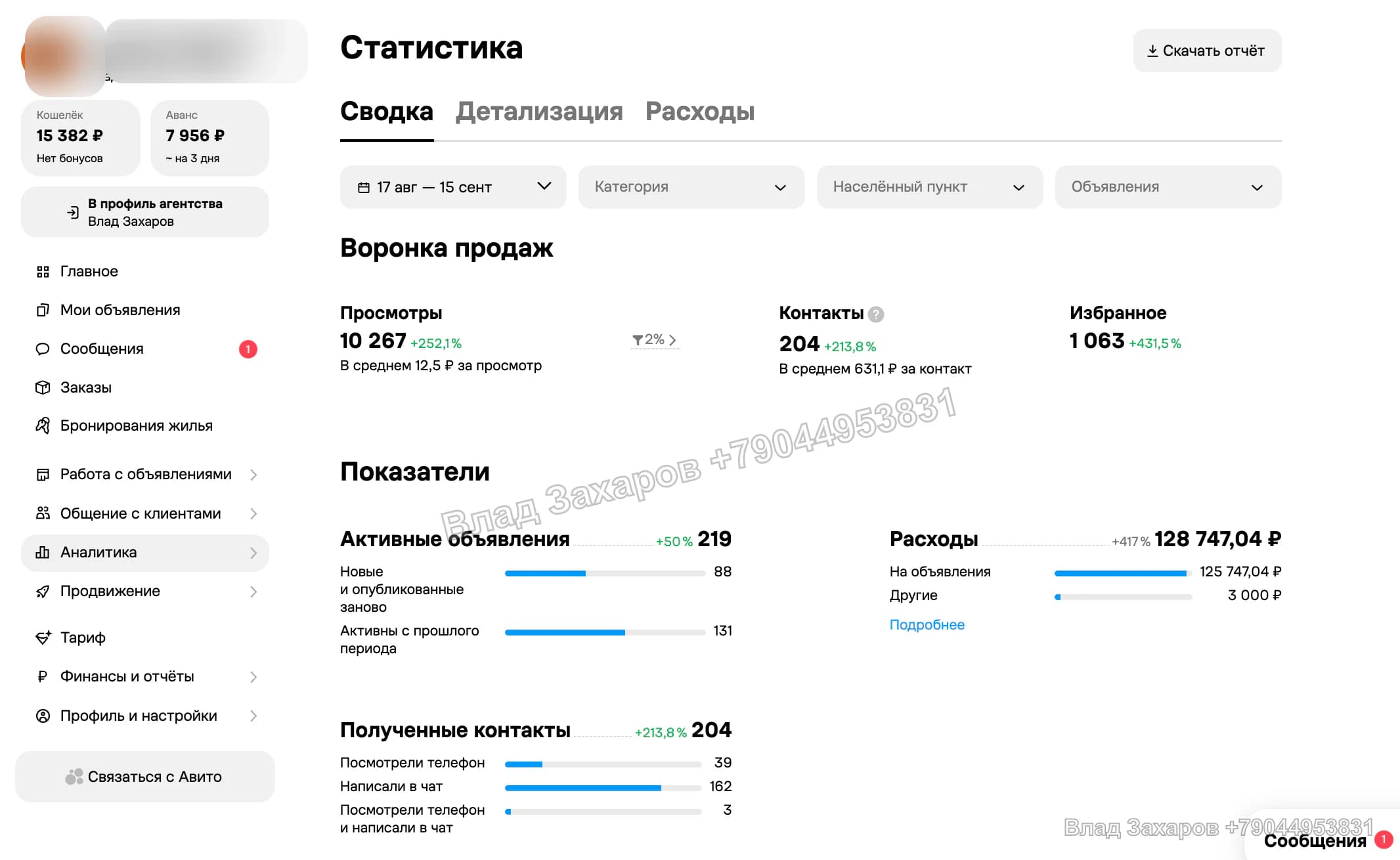 Статистика после масштабирования — ТЕТРИКА — рост с 35 до 204 контактов
